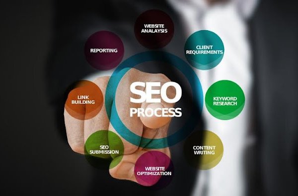 SEO Outreach: Elevate Your Brand with Expert Strategies