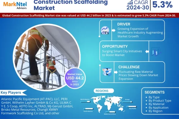 Global Construction Scaffolding Market