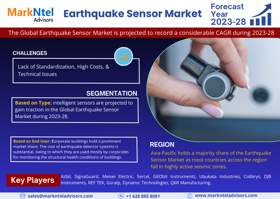 Global Earthquake Sensor Market