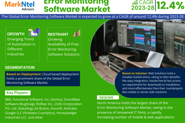 Global Error Monitoring Software Market