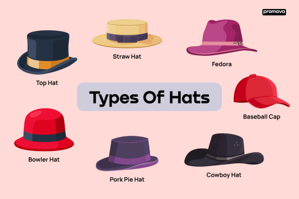 types-of-hats-caps